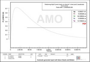 STL compatible circuit breaker test analysis