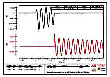 Circuit breaker test analysis