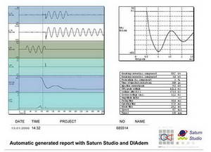 STL compatible circuit breaker test analysis