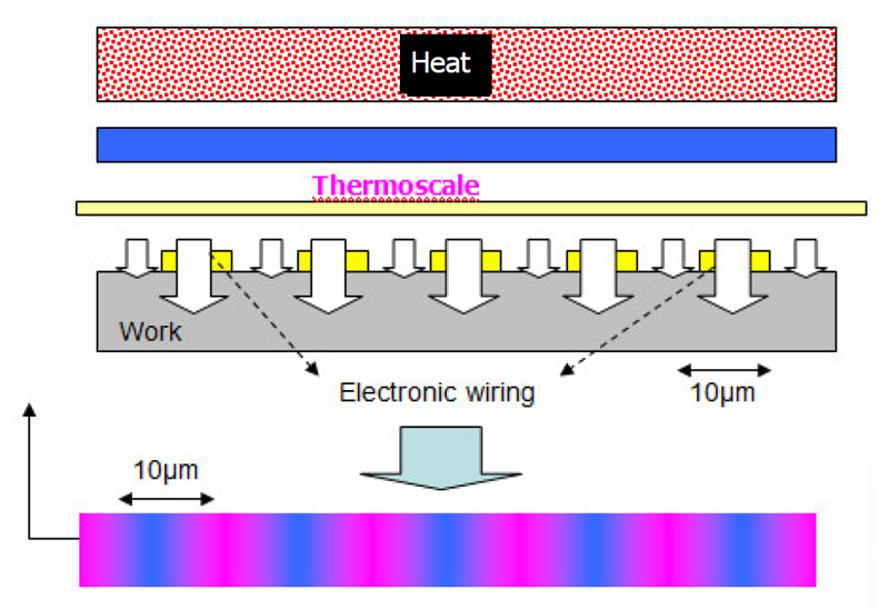Uneven heat transfer due to heat-absorbing traces