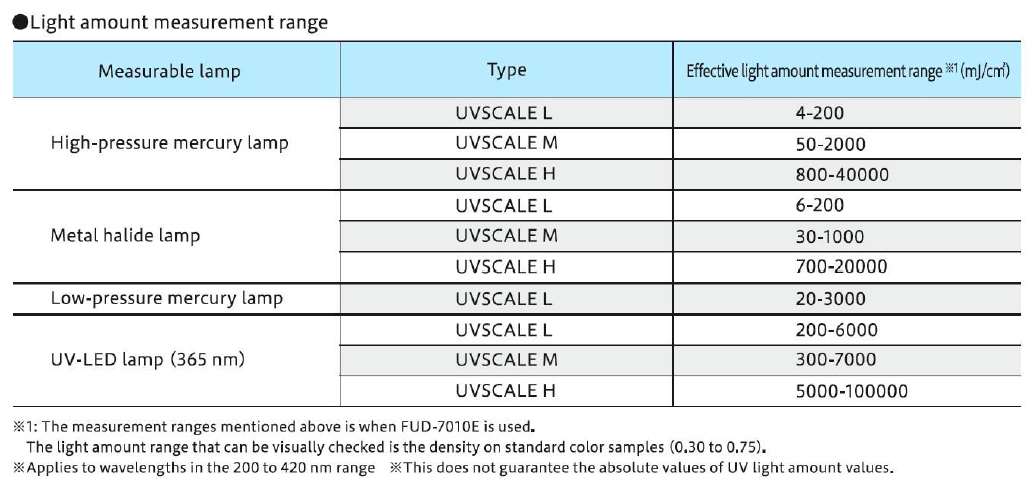 UV-Lichtmessfilme (Klick vergrößern)